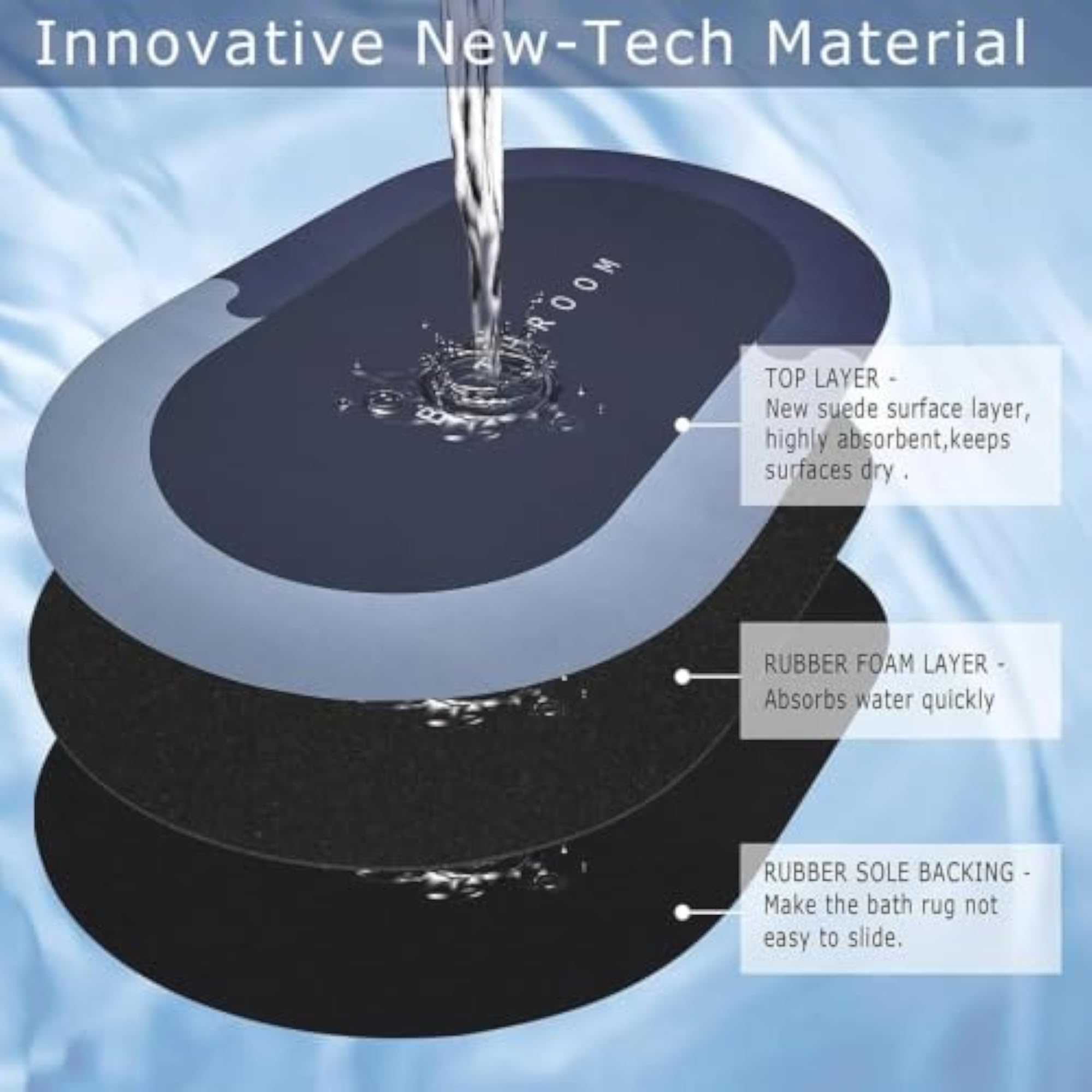 Bathroom Mats Anti Slip Quick Dry Soft Water Absorbing
